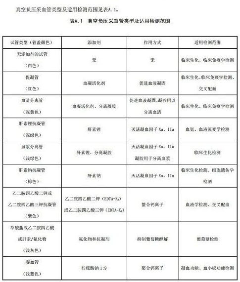静脉|干货：静脉采血最新国家标准，10月1日起执行！