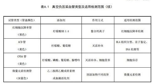 静脉|干货：静脉采血最新国家标准，10月1日起执行！