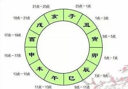 时辰和五更,分别对应的是现在的什么时间?