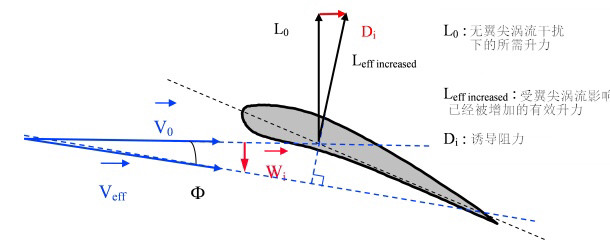飞机机翼为何会上翘?来领略一下翼梢的精彩