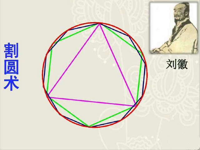 刘徽|如果圆周率被算尽了，我们会怎么样