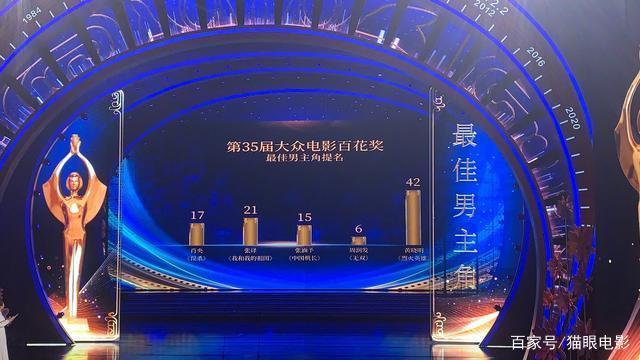 黄晓明|一线丨黄晓明获百花影帝，感谢曾“黑”他的人：人生低谷让我的表演更好