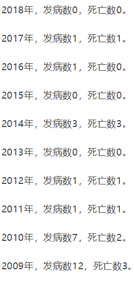 腺鼠疫|云南3岁儿童被诊断为疑似腺鼠疫病例！曾让上千万人死去的鼠疫，有多可怕？