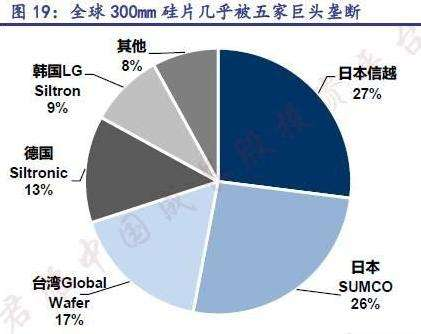 中国最大硅片生产基地诞生！