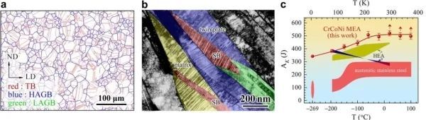 金属|异构金属动态力学行为研究取得进展
