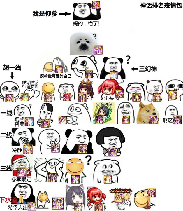 dnf全新神话排名表情包心痛如绞逆袭希洛克直接封神