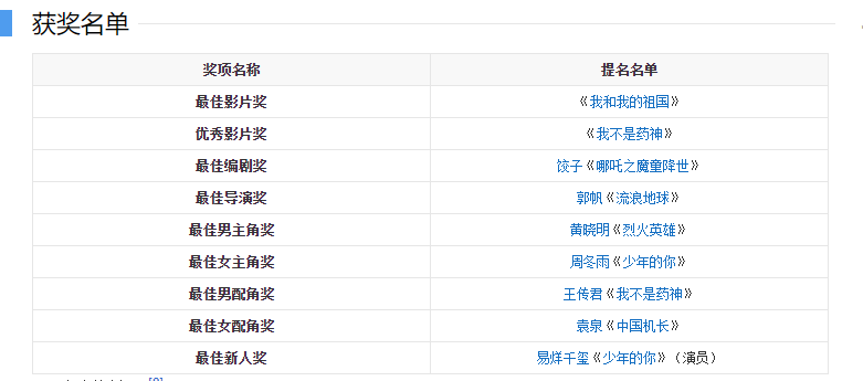 周冬雨|周冬雨拿最佳女主角，因获奖感言遭电影人嘲讽，其实最大赢家是他