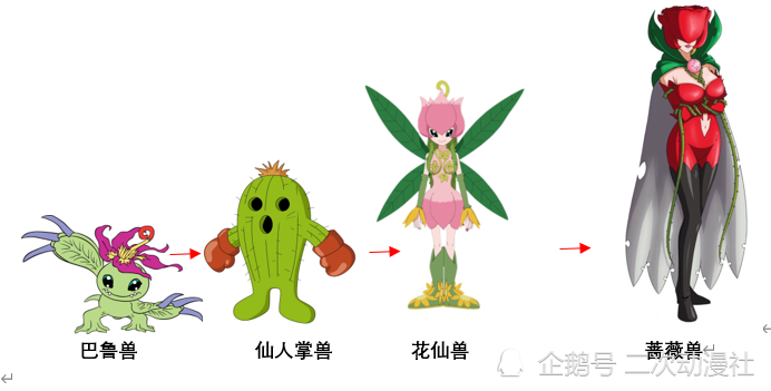 哥玛兽主链进化方向:比兹兽布加兽哥玛兽海狮兽祖顿兽维京兽(究极体)