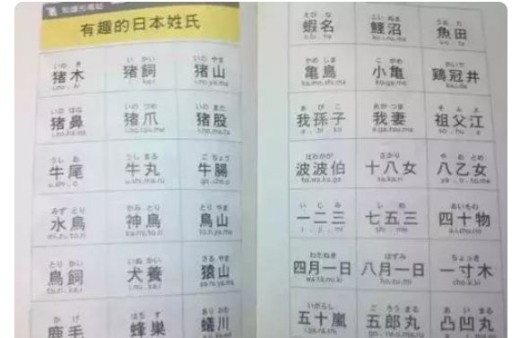 犬养 猪头 为什么日本姓氏这么奇葩 但好听的姓氏都是从中国学的 腾讯新闻