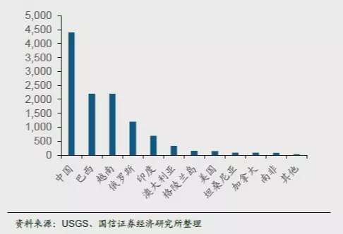 出口|断供稀土，真能割断美国工业的喉咙？