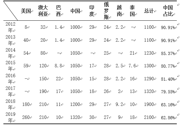 出口|断供稀土，真能割断美国工业的喉咙？