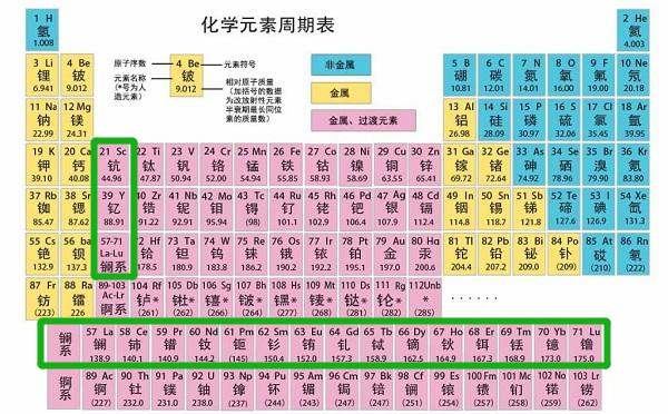 出口|断供稀土，真能割断美国工业的喉咙？