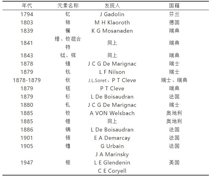 出口|断供稀土，真能割断美国工业的喉咙？