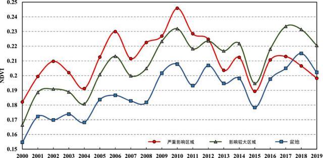 沙尘暴|气候变化，藏羚羊的产房正遭遇危机