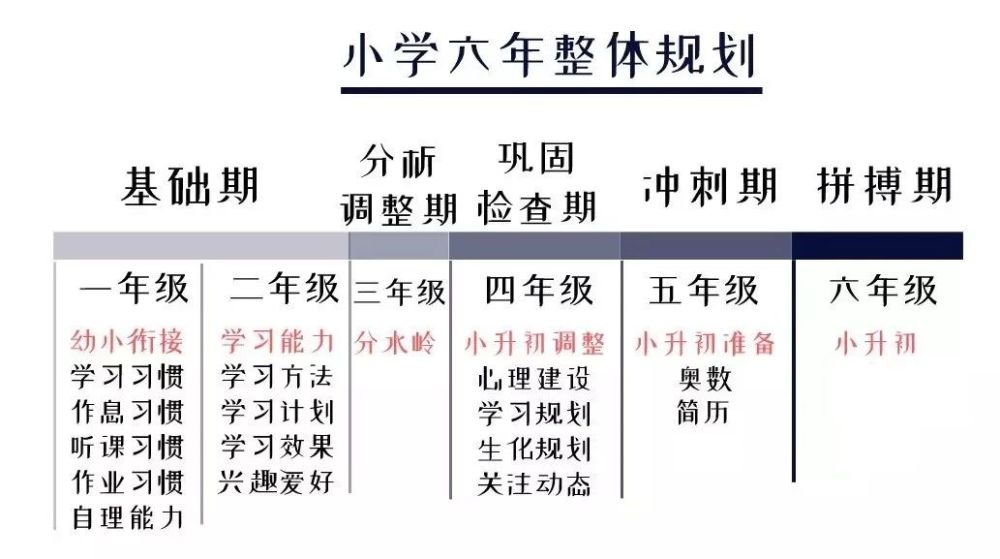 一年级是道坎 二年级是个坡 三年级是座峰 如何陪孩 小学二年级 鹰羽网