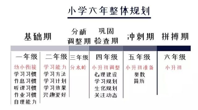 一年级是道坎 二年级是个坡 三年级是座峰 如何陪孩子走过小学六年 二年级 三年级 小学 六年级 五年级