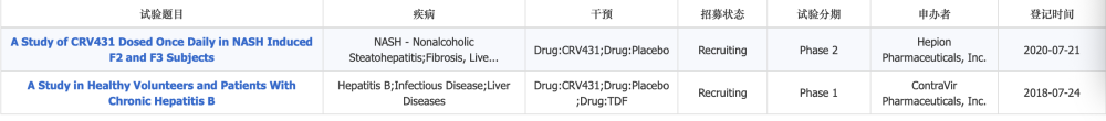 crv431|乙肝在研新药CRV431，丙肝领域进展，单次50毫克未反弹
