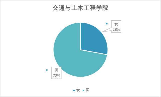 福建农林大学,华侨大学,福建师范大学,福州大学,福建工程学院,泉州