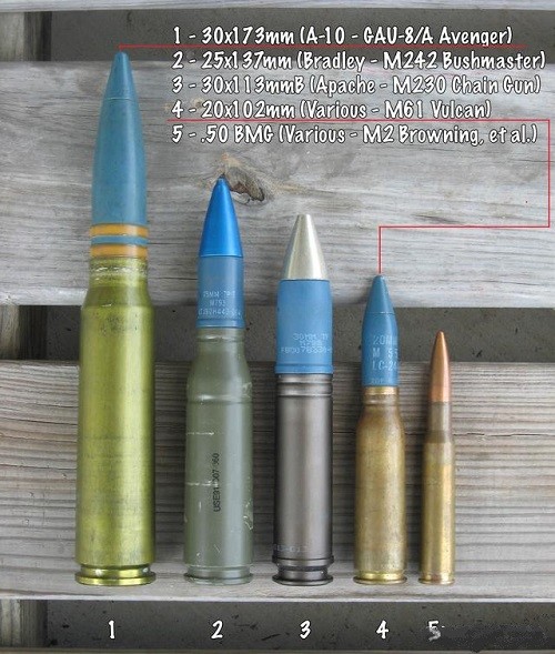 其中编号1是美国a-10攻击机的复仇者机炮以及荷兰守门员近防炮所使用