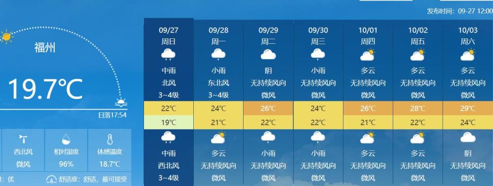 福建|福建广西等迎“最冷九月”，冬天要提前来了？权威预报：暂时的