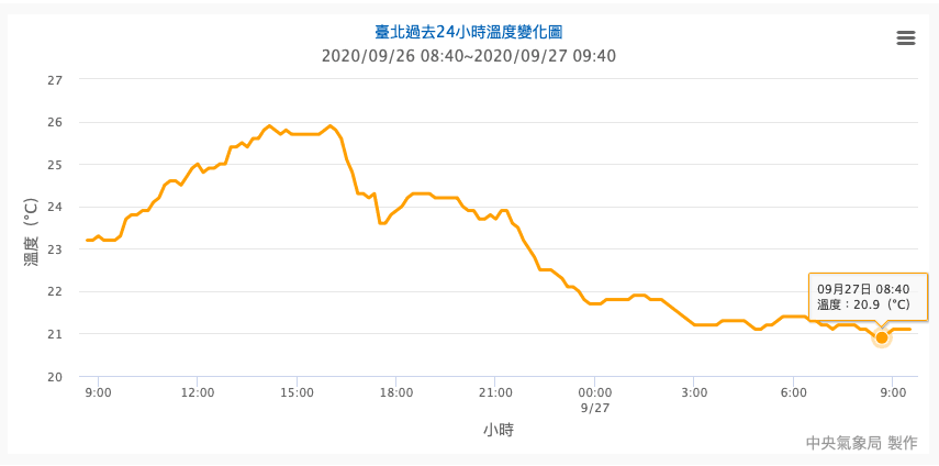 福建|福建广西等迎“最冷九月”，冬天要提前来了？权威预报：暂时的