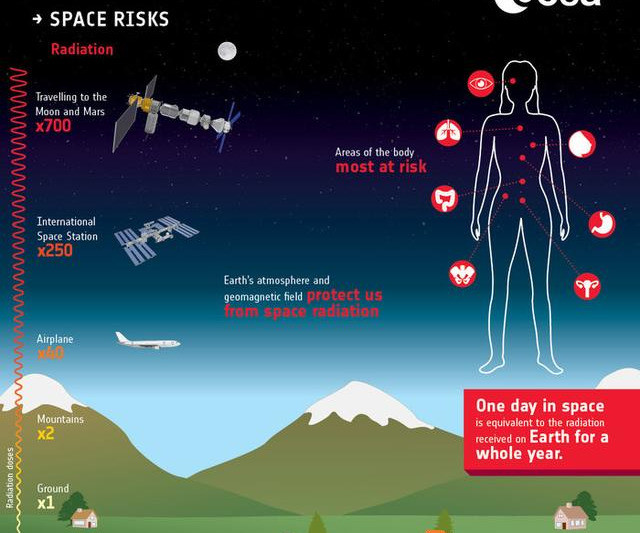 辐射|中德联手！让咱知道：月球上有多少辐射 宇航员面临多大生命威胁