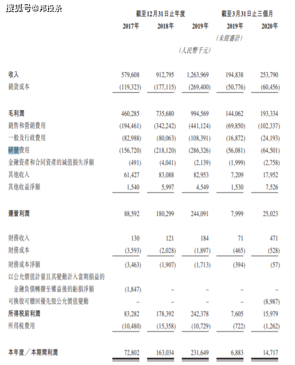 中国房地产第一大软件供货商明源云港股上市，首日涨56.06％