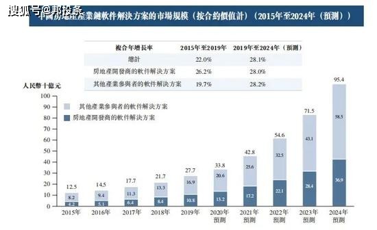 中国房地产第一大软件供货商明源云港股上市，首日涨56.06％