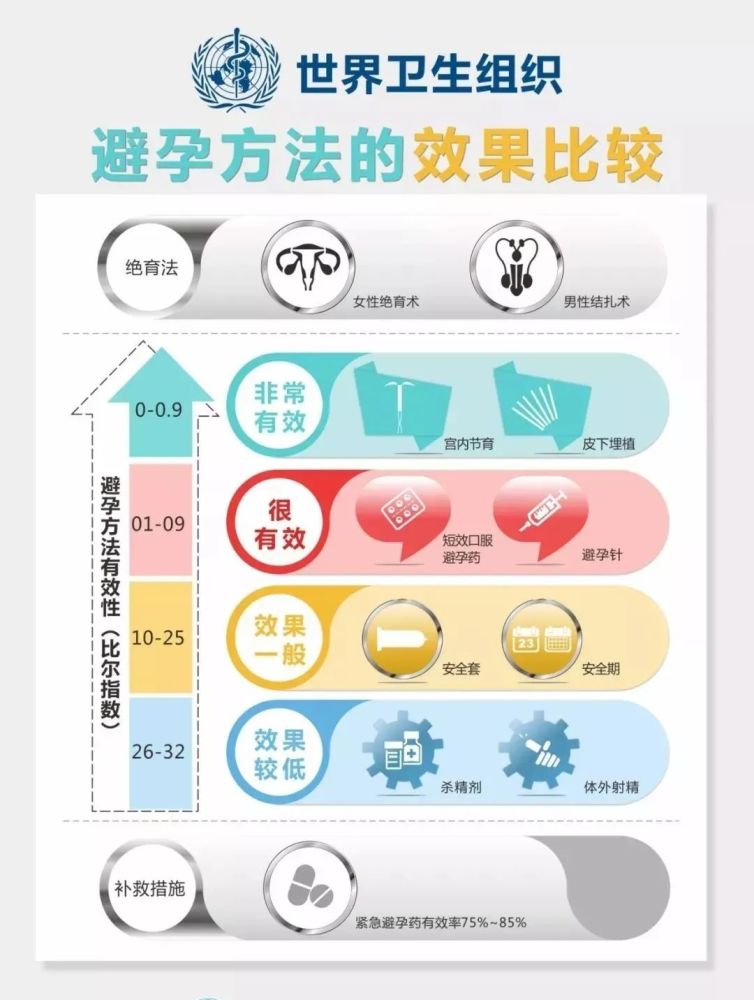 皮下埋植避孕图解图片