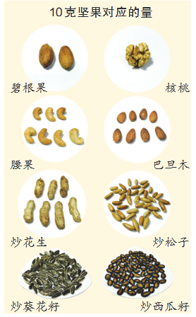 营养不良|有一种胖叫“营养不良”：这5类食物中国人一直吃得不够