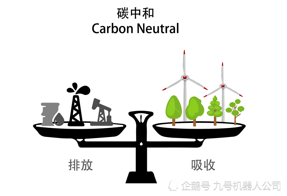 九号机器人打造环保电动产品