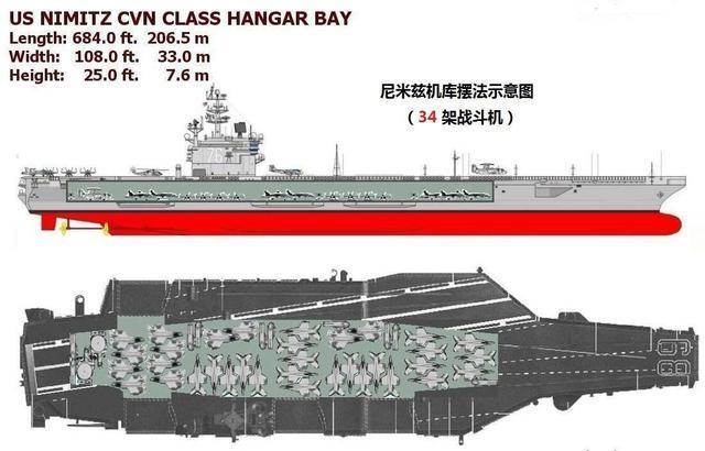 075是否有必要装备垂直起降战机,浪费资源|垂直起降战机|两栖攻击舰