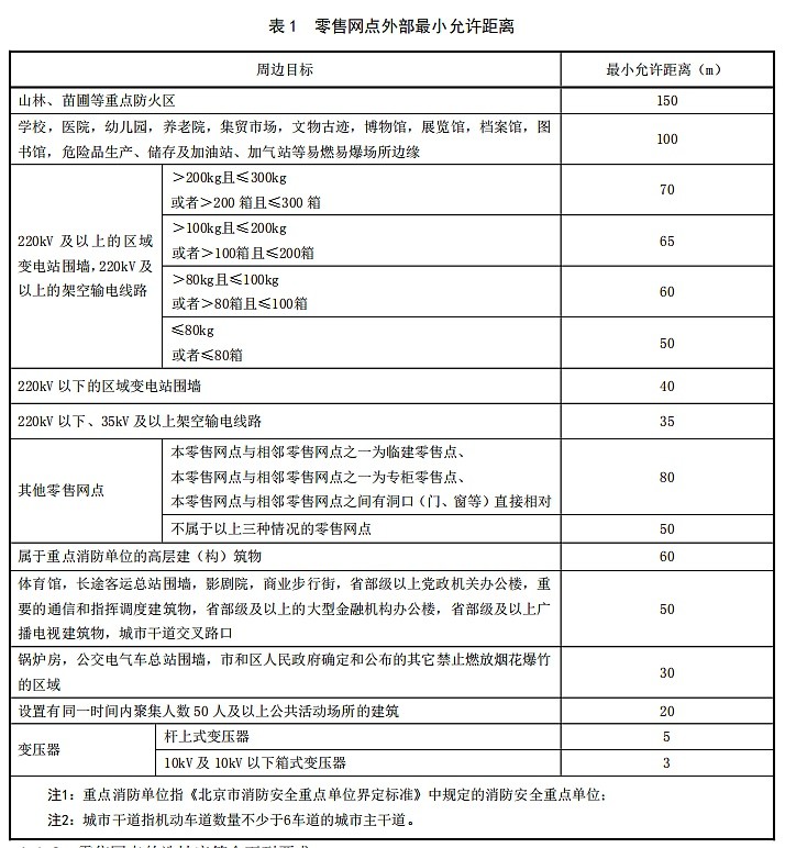 烟花爆竹固定零售店应设置视频监视装置