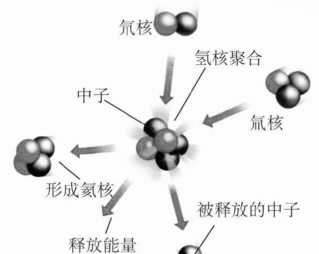 科学家|科学家发现数亿年前不该有的东西，人类是否要警惕呢？