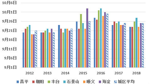 花粉|北京夏秋季致敏花粉期将结束 官方明确三大致敏花粉原结束期