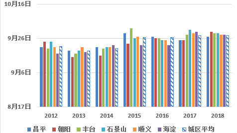 花粉|北京夏秋季致敏花粉期将结束 官方明确三大致敏花粉原结束期