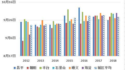 花粉|北京夏秋季致敏花粉期将结束 官方明确三大致敏花粉原结束期