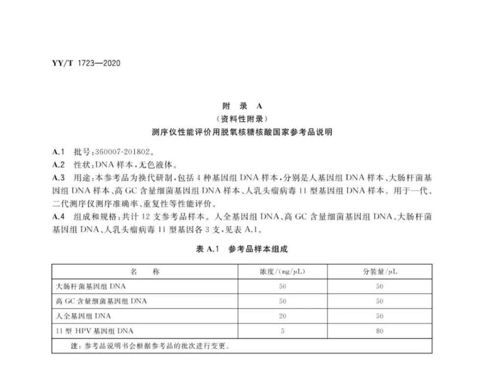 基因测序仪|《高通量基因测序仪》行业标准发布