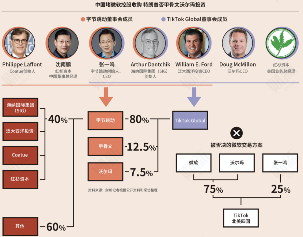 张一鸣与弓一口字节跳动与字节跪动火星人与火星公司都是什么鬼