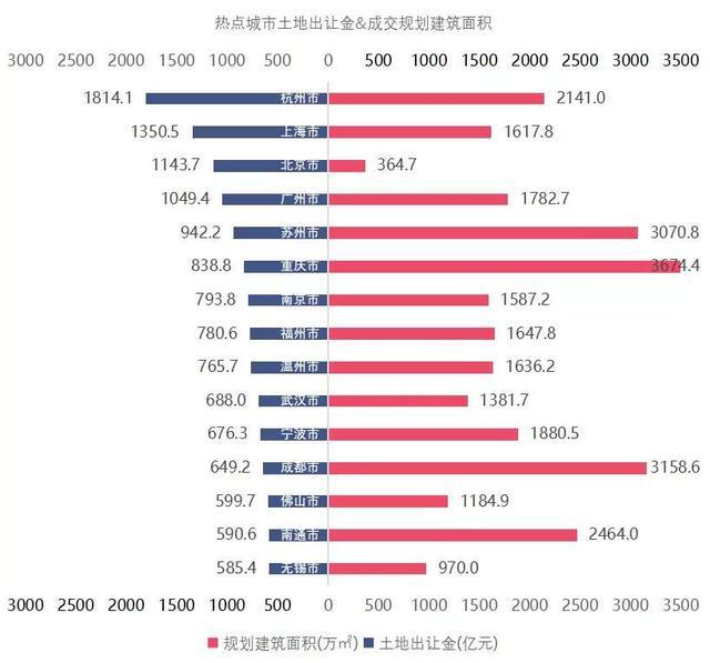 北京|抢人大战升级！上海开了口子，北京：我自岿然不动
