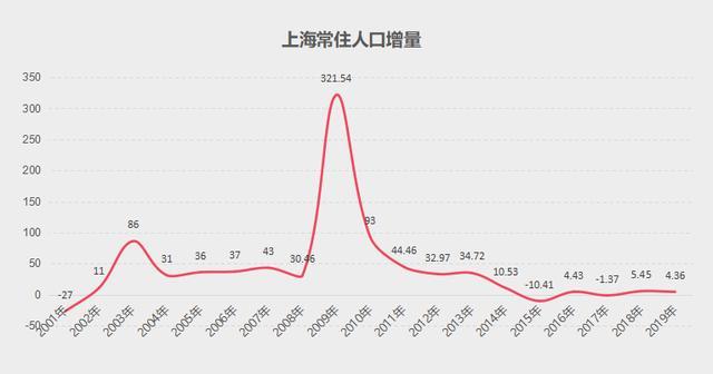 北京|抢人大战升级！上海开了口子，北京：我自岿然不动