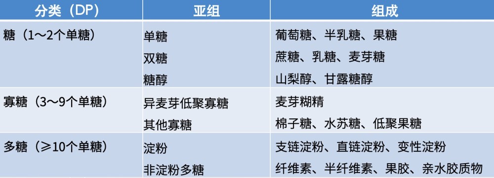 木糖醇真的不含糖而是适合糖尿病人吃的吗