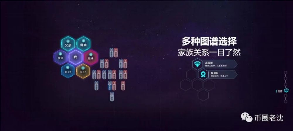 家谱|区块链家谱-家谱链是做什么的