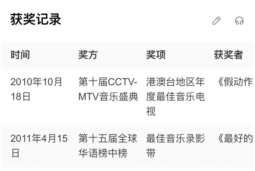 小s|娱乐圈已经这么好混了吗？