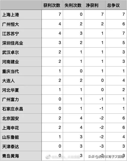 中超|为公平正义而战！这才是北京的·御林军！