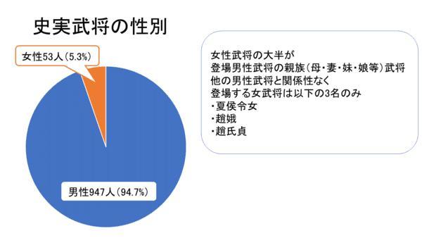 网友统计 三国志14 武将趣味数据女武将仅53人 趣味 女武将 三国志14 三国志