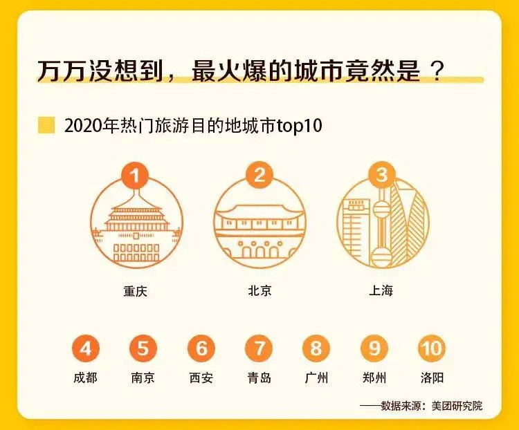 学习巷|双节游西安！盘点西安旅游冷知识，你都知道哪些？