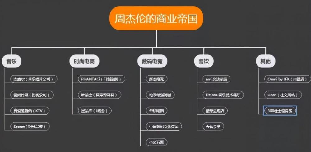 周杰伦|好尴尬！不止昆凌盗用侯佩岑彩虹图，周董无人机表白也是假的？