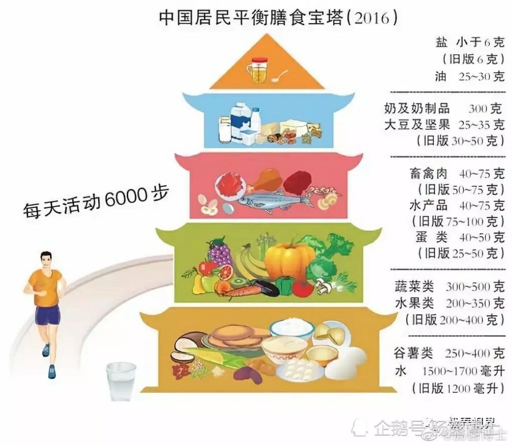 断食|轻断食减肥要翻车？可能不仅不减肥，减去的65％还是肌肉