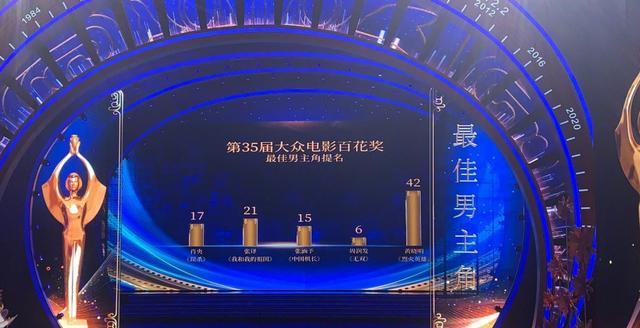黄晓明|黄晓明获影帝后袒露心声：现在很服老，卸下了包袱与玻璃心